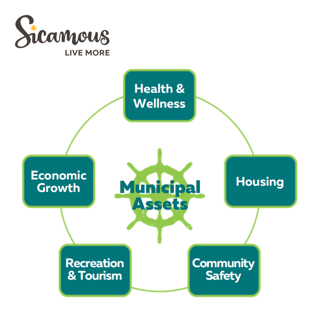 Strategic Plan 2022-2026: News - District Of Sicamous