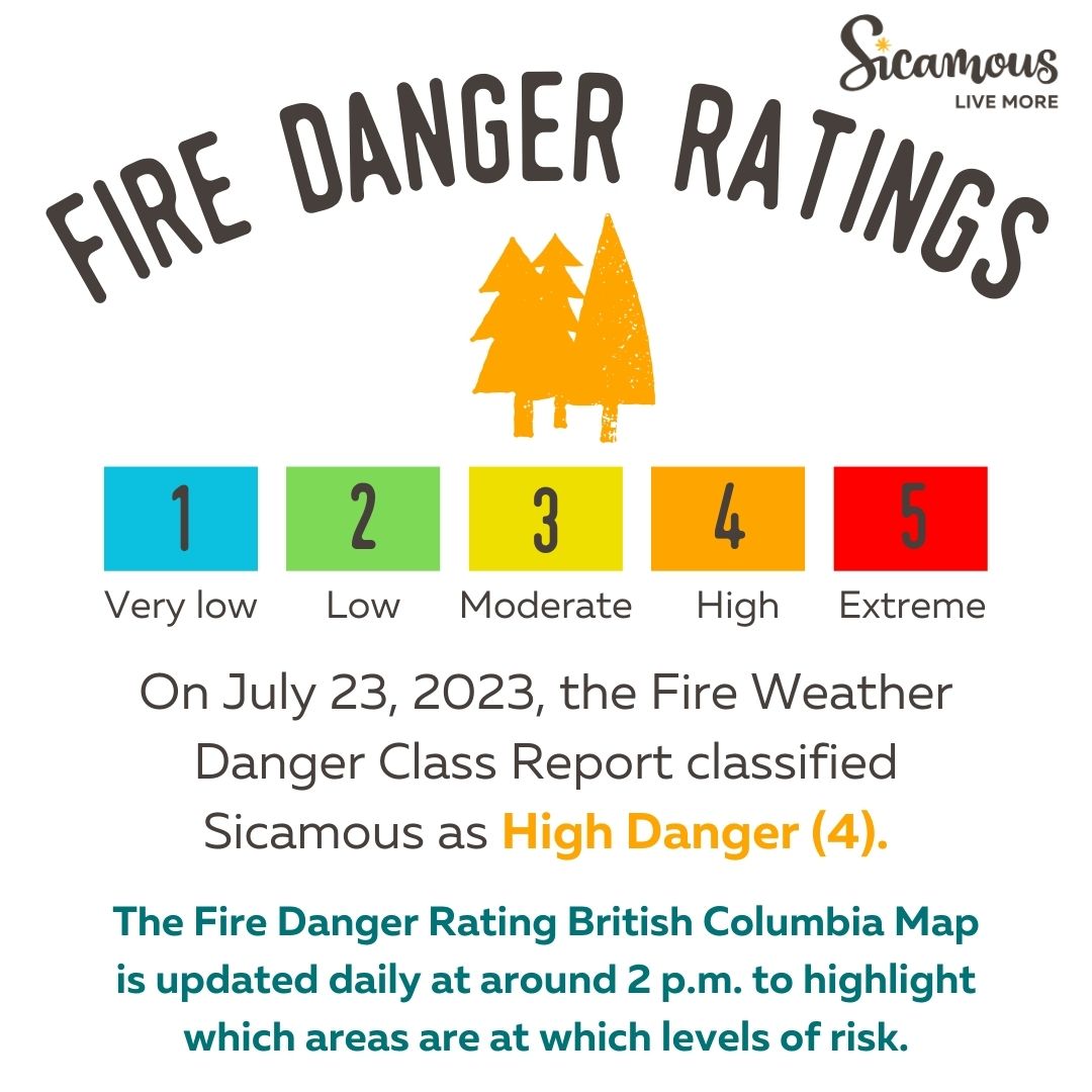 Fire Danger Ratings: What They Mean And How We Can Use Them To Protect ...