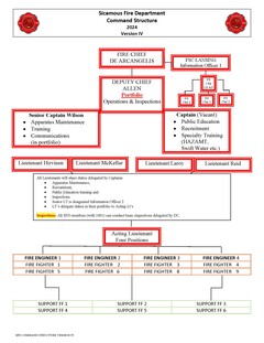 Sicamous Fire Department Command Structure