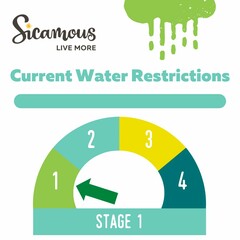 Current Water Restrictions: Stage 1